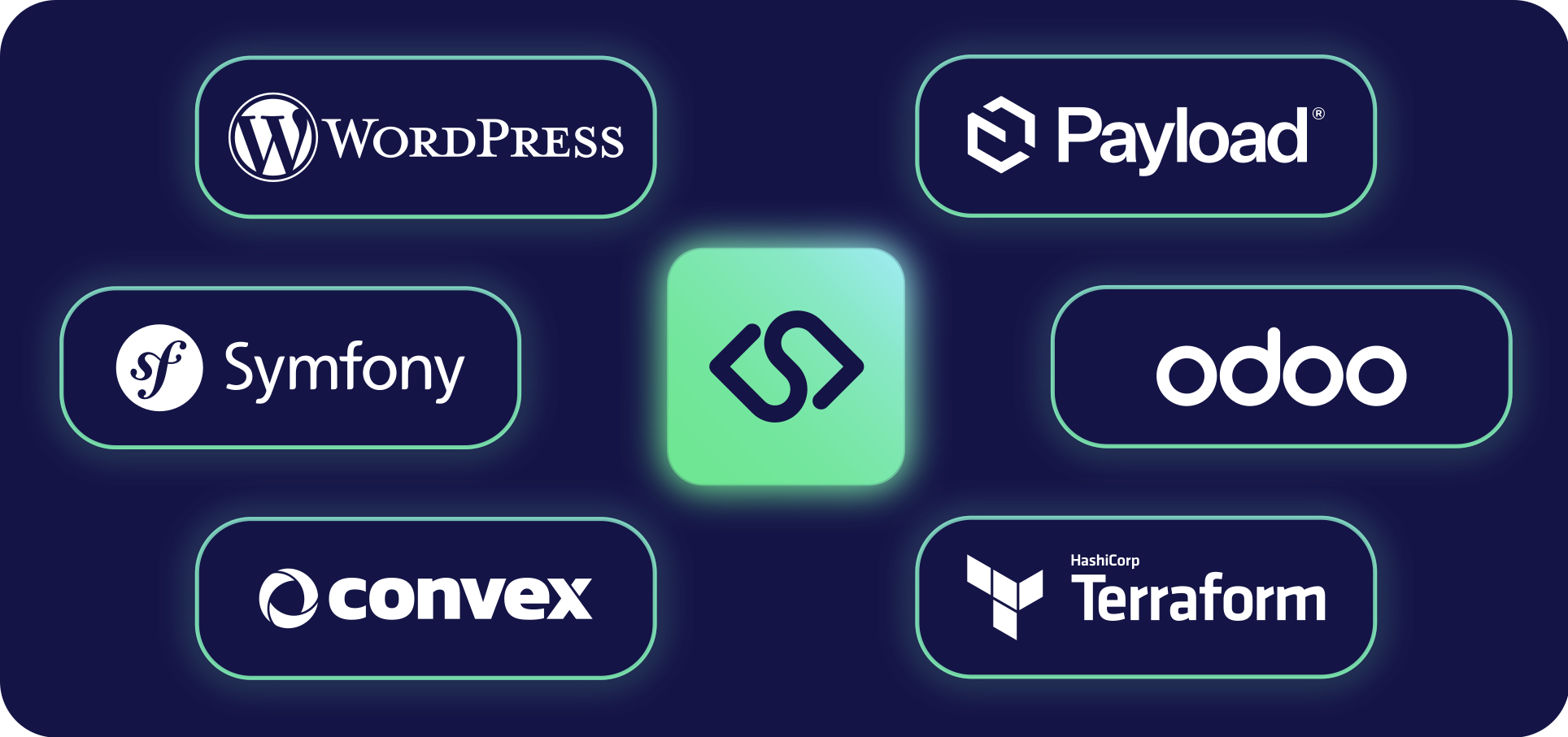 Integrations